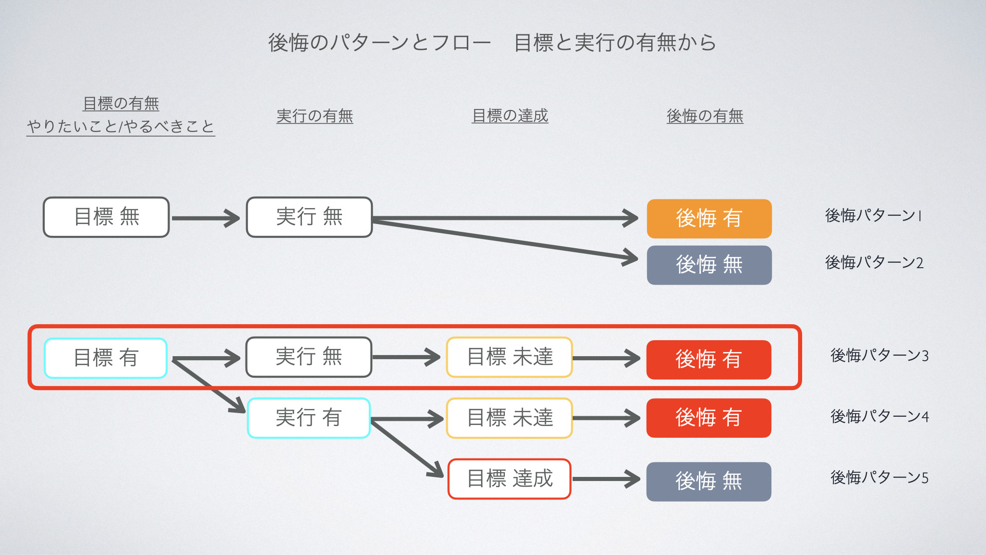 愚図なわたしとあなたに！先送り（先延ばし）のリスクとその防止策｜Happy Ending!!人生100年時代の新たな生き方