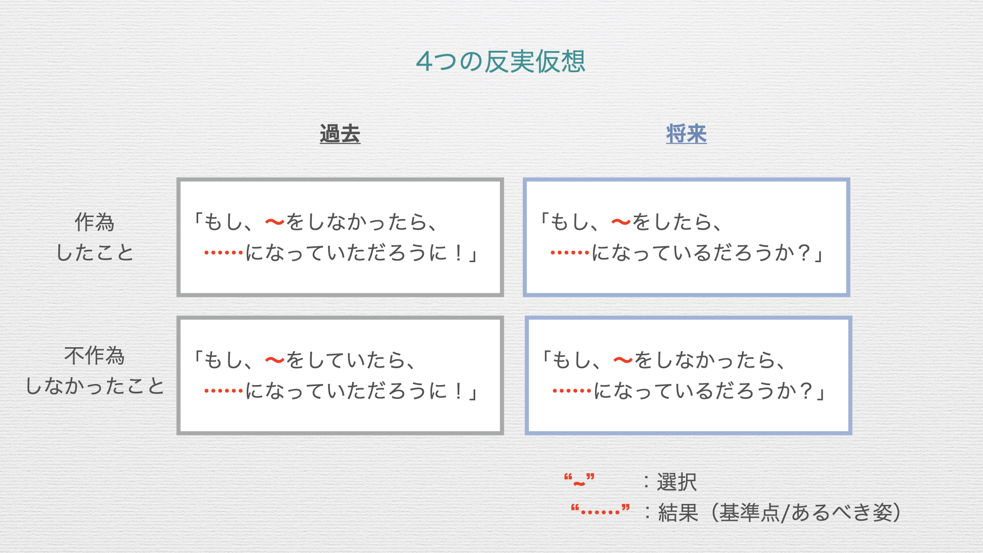 第3章 反実思考（仮想）とは何か ― 「起きなかった現実」を想像する力｜Happy Ending!!人生100年時代の新たな生き方